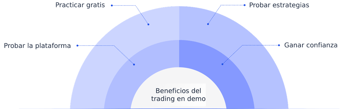 Demo Benefits Section