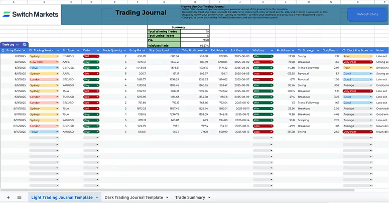 Trade Summary Template