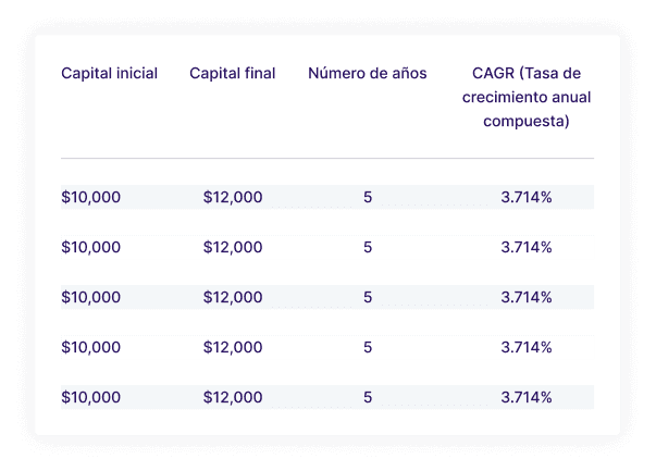 Visualización del crecimiento compuesto