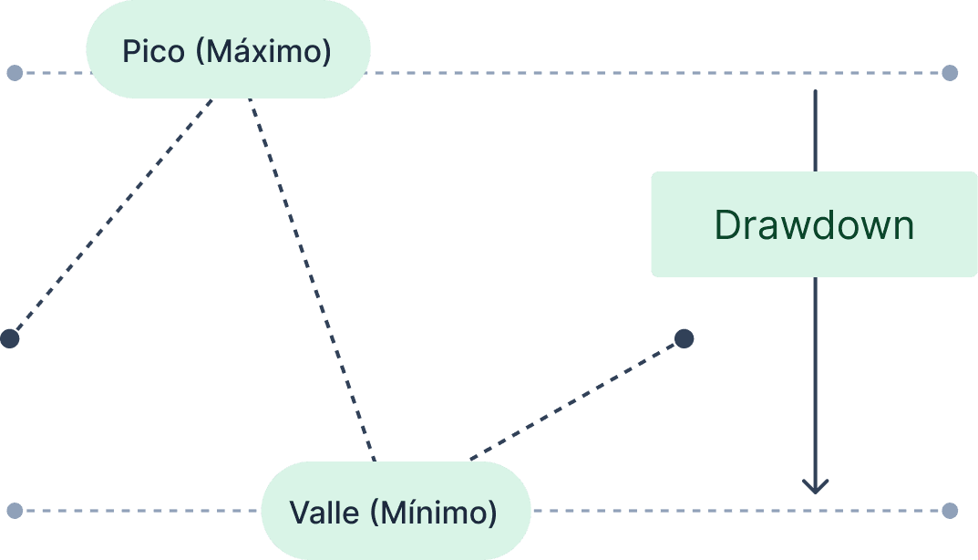 Forex drawdown calculator