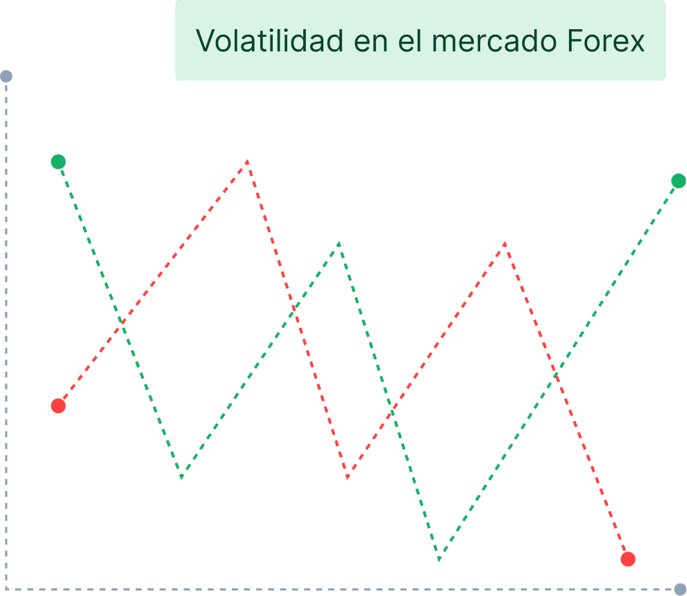 Ilustración del calculador de volatilidad forex