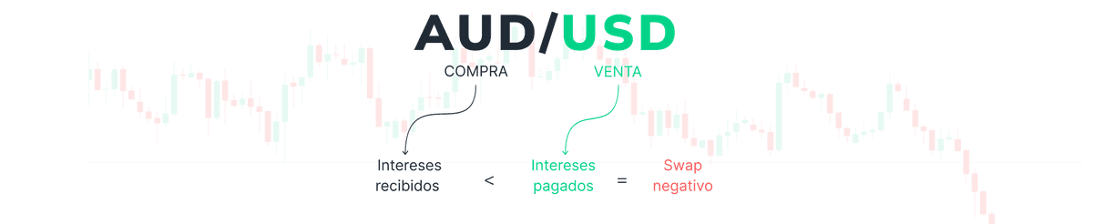 ¿Qué son los Swaps?