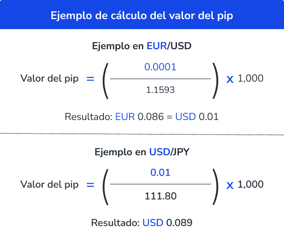 Pip Value Examples