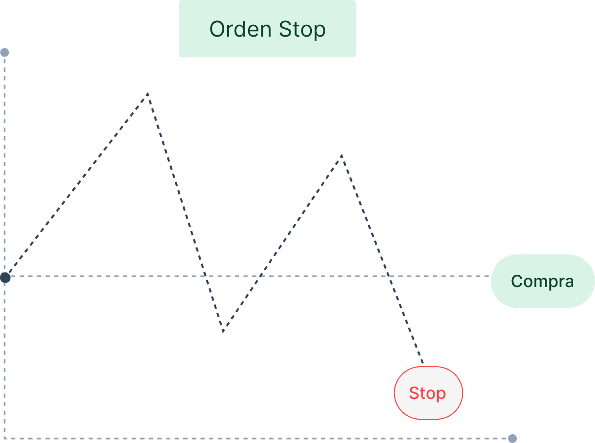 Ilustración de la Calculadora de Stop Loss y Take Profit