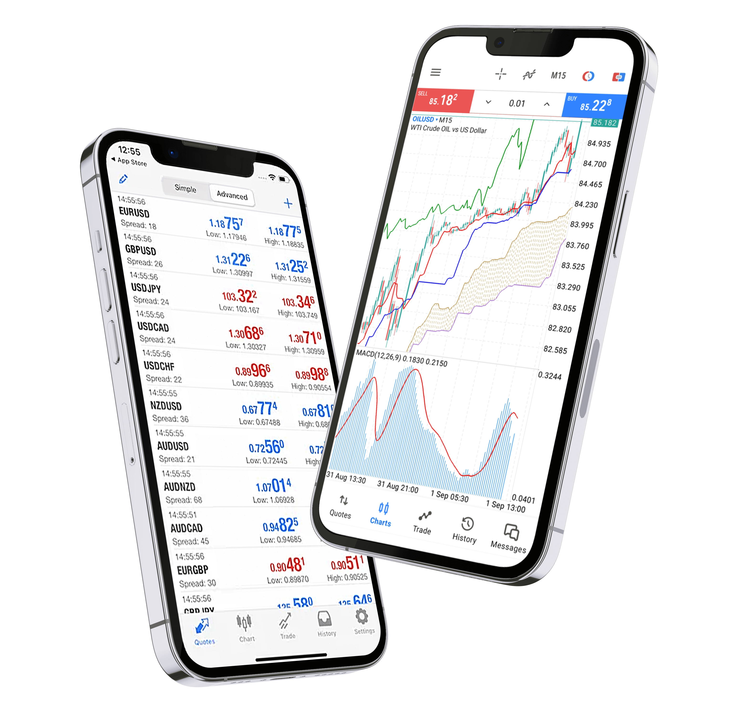 MT4 Mobile Trading Platform