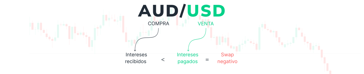 ¿Qué son los Swaps?