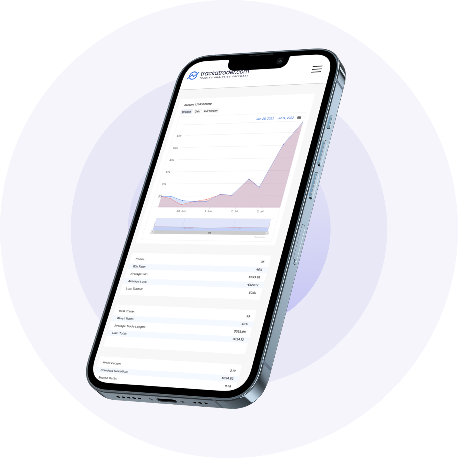 Trackatrader mobile app showing trading analytics