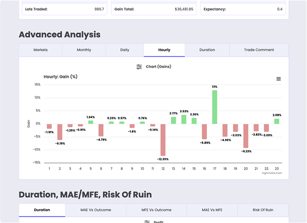 Refine Your Edge - Track Progress