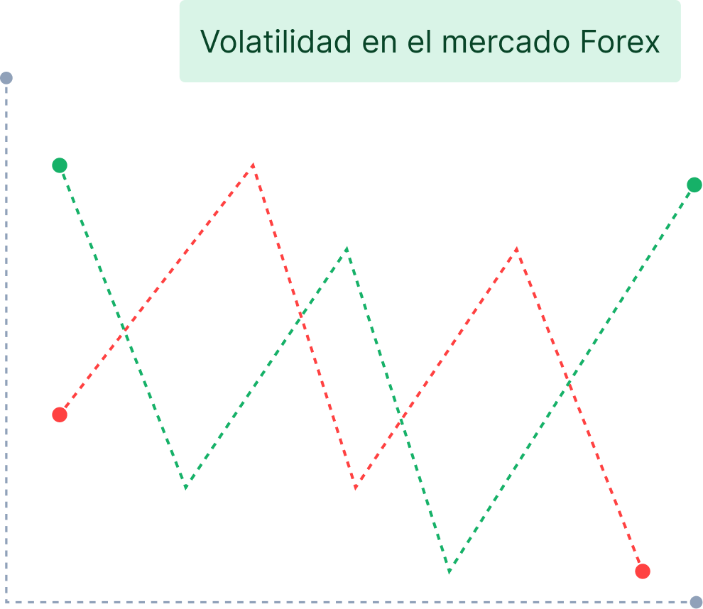 Ilustración del calculador de volatilidad forex