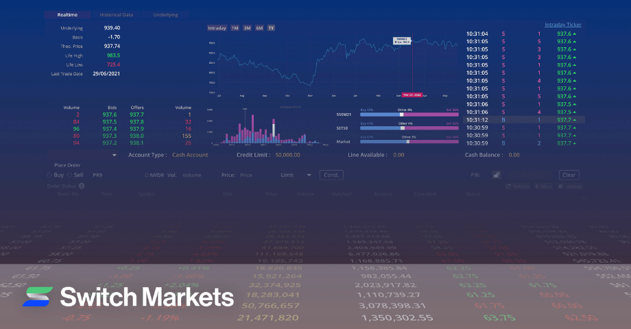 How to Choose the Best ECN Forex/CFD Broker