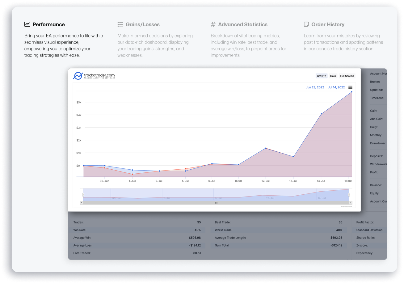 Trackatrader trading analytics dashboard showing performance metrics, gains/losses, advanced statistics, and order history