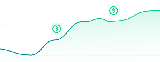 algo trading graph