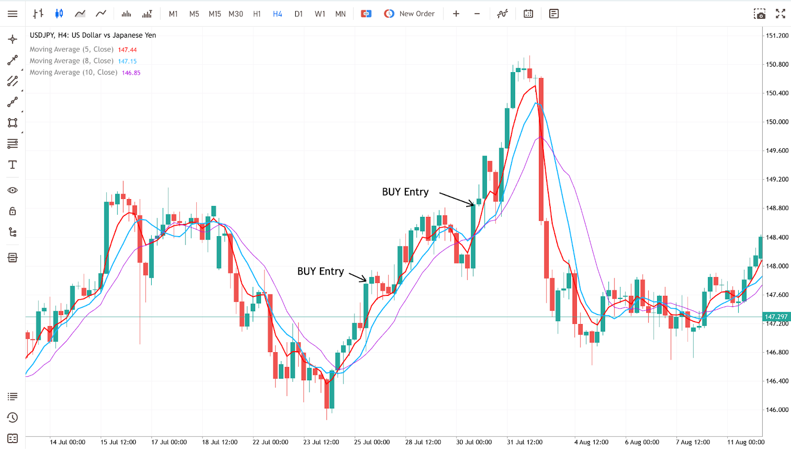 5-8-13-ema-strategy