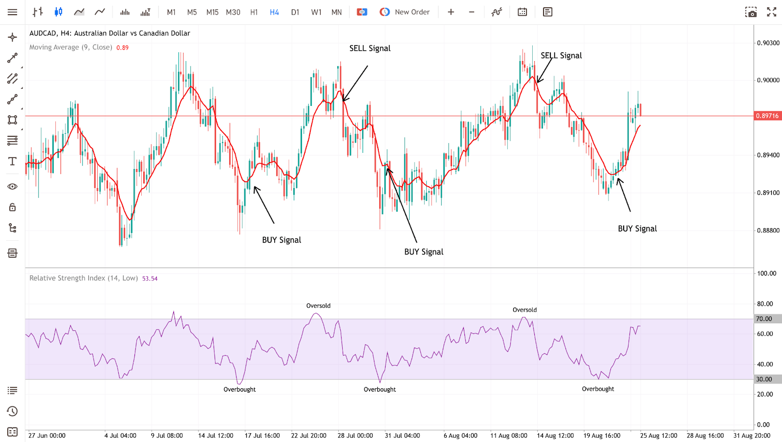 9-ema-rsi-strategy