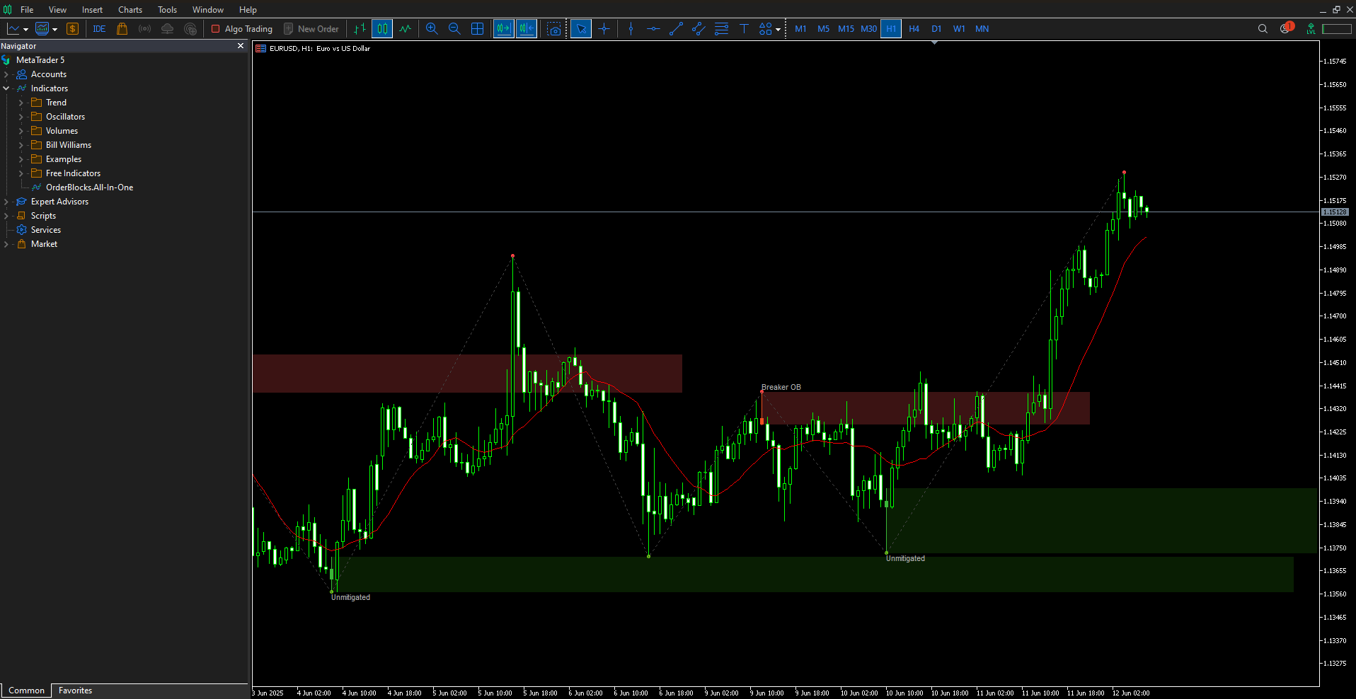 add-custom-indicators-mt-step-2