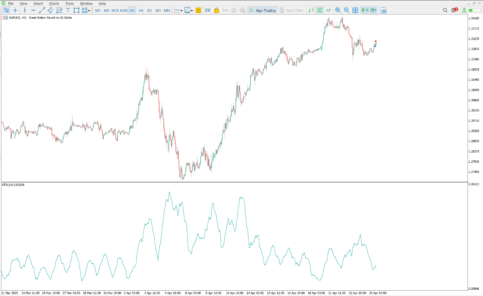 average-true-range