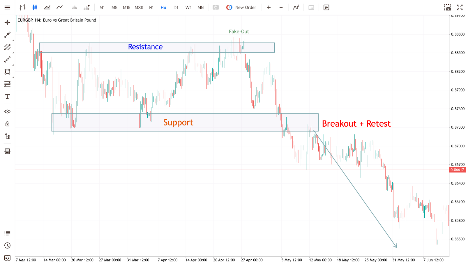 breakout-trading-strategy