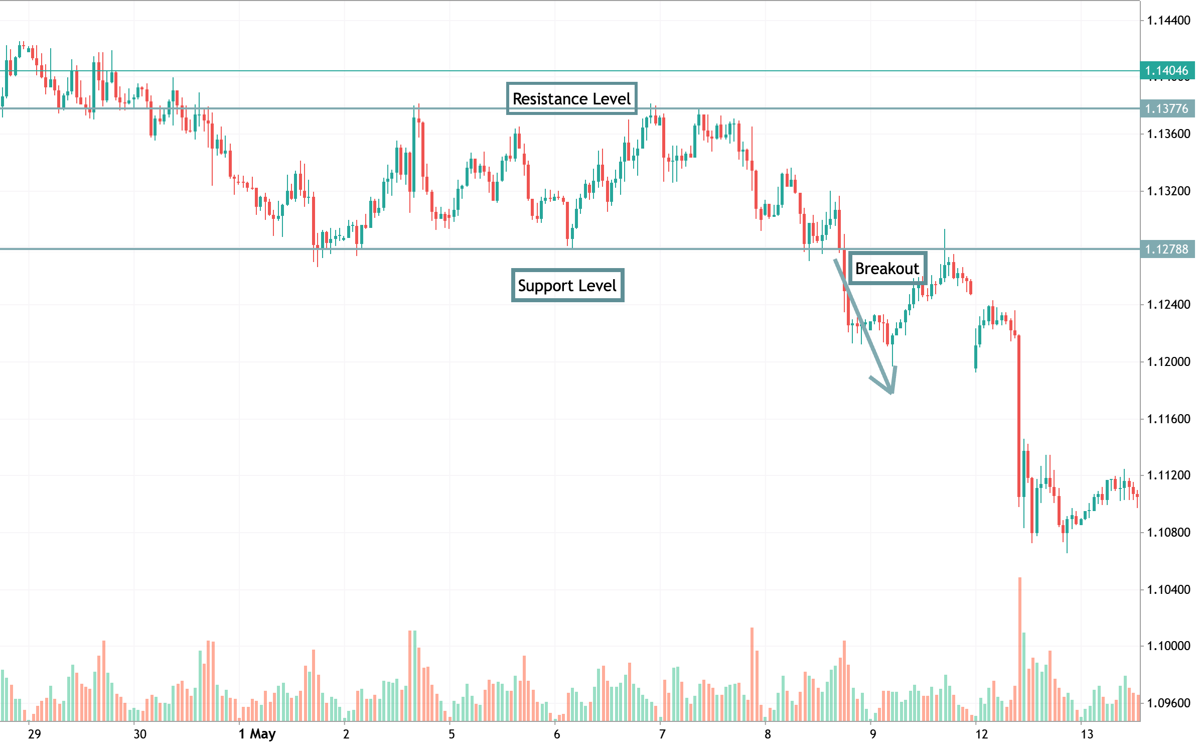 breakout-trading