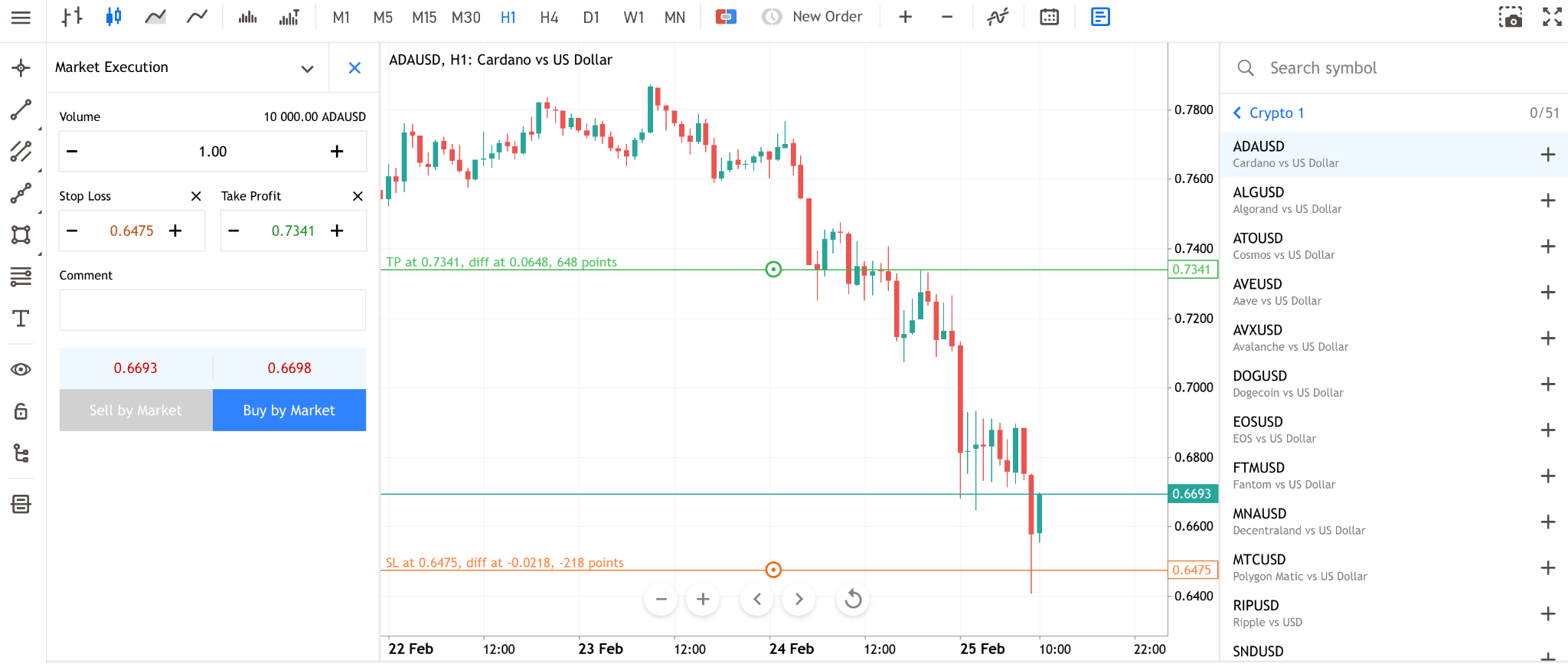 crypto-cfd-trading-step-3