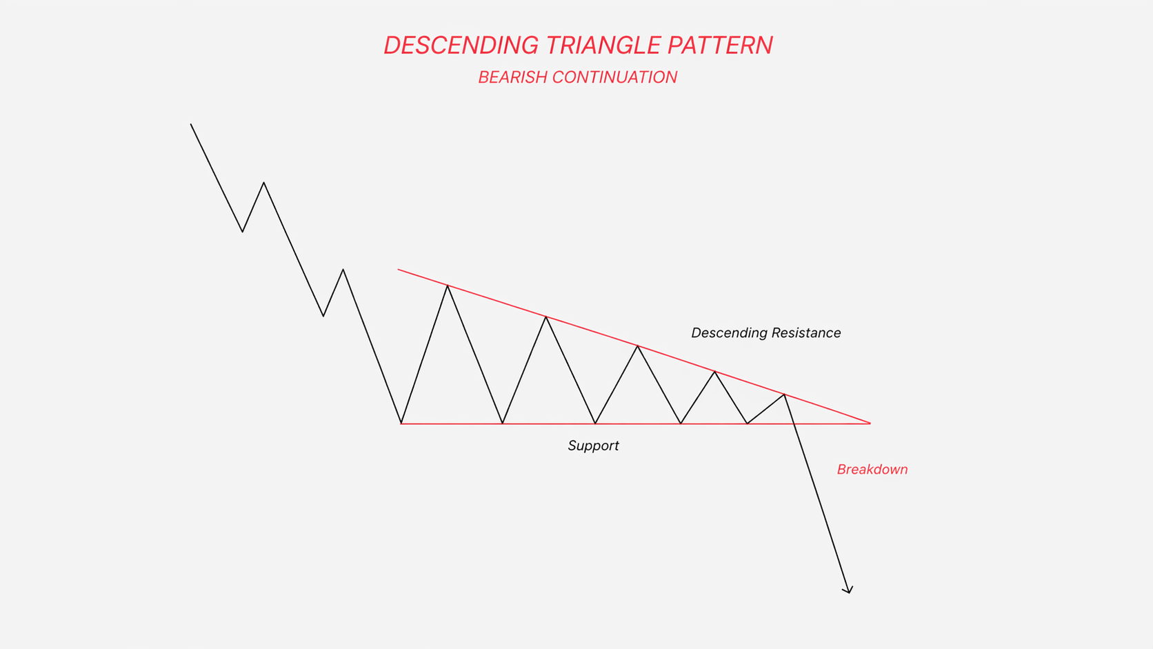 descending-triangle-pattern