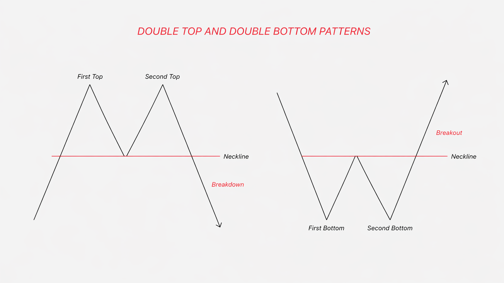 double-top-and-double-bottom
