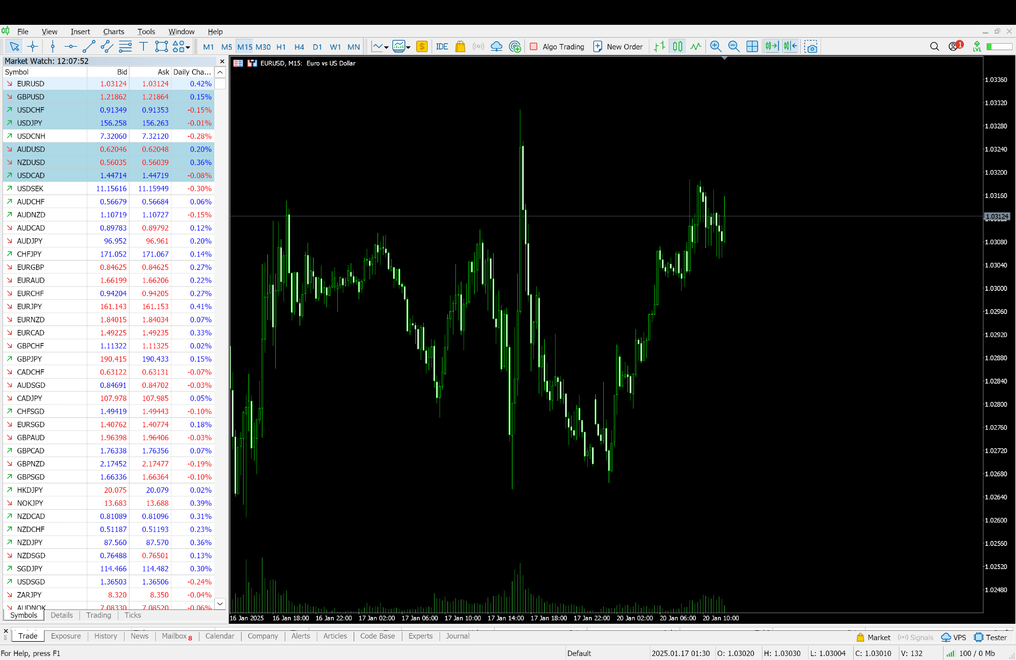 ecn-account-spreads