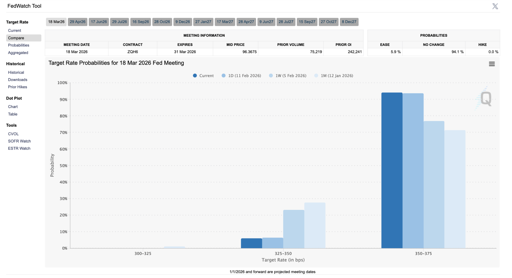 fed-rate-history