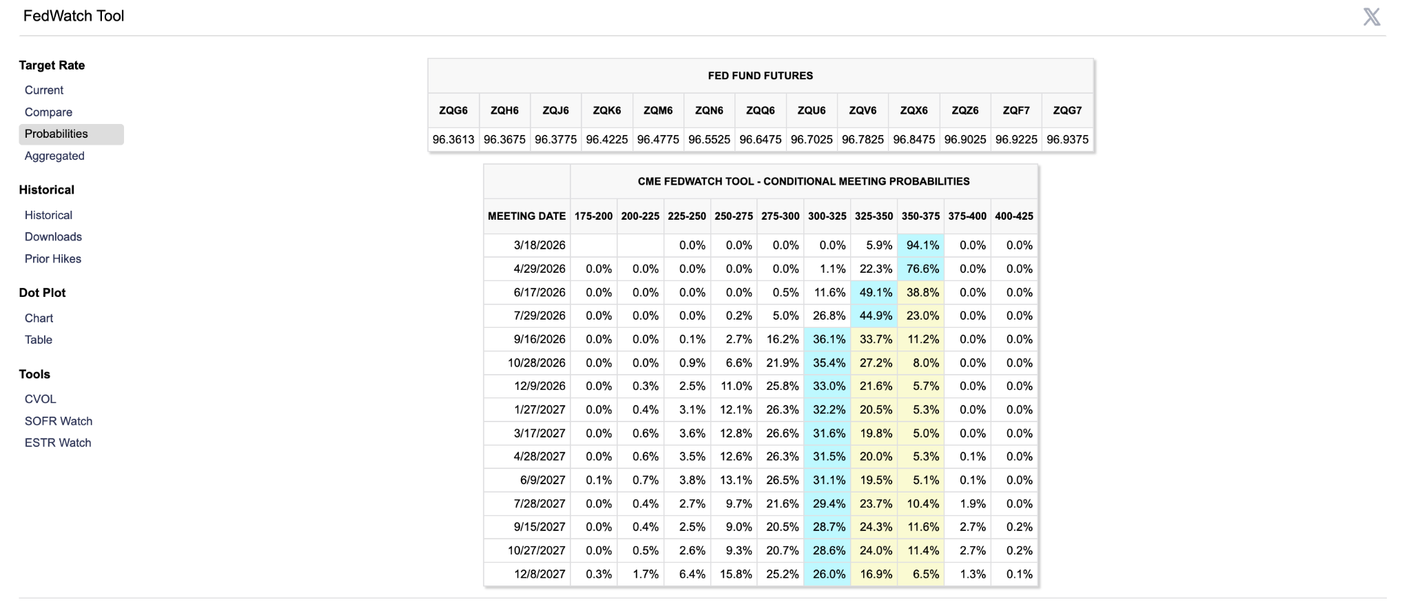 fedwatch-tool-probabilities-2
