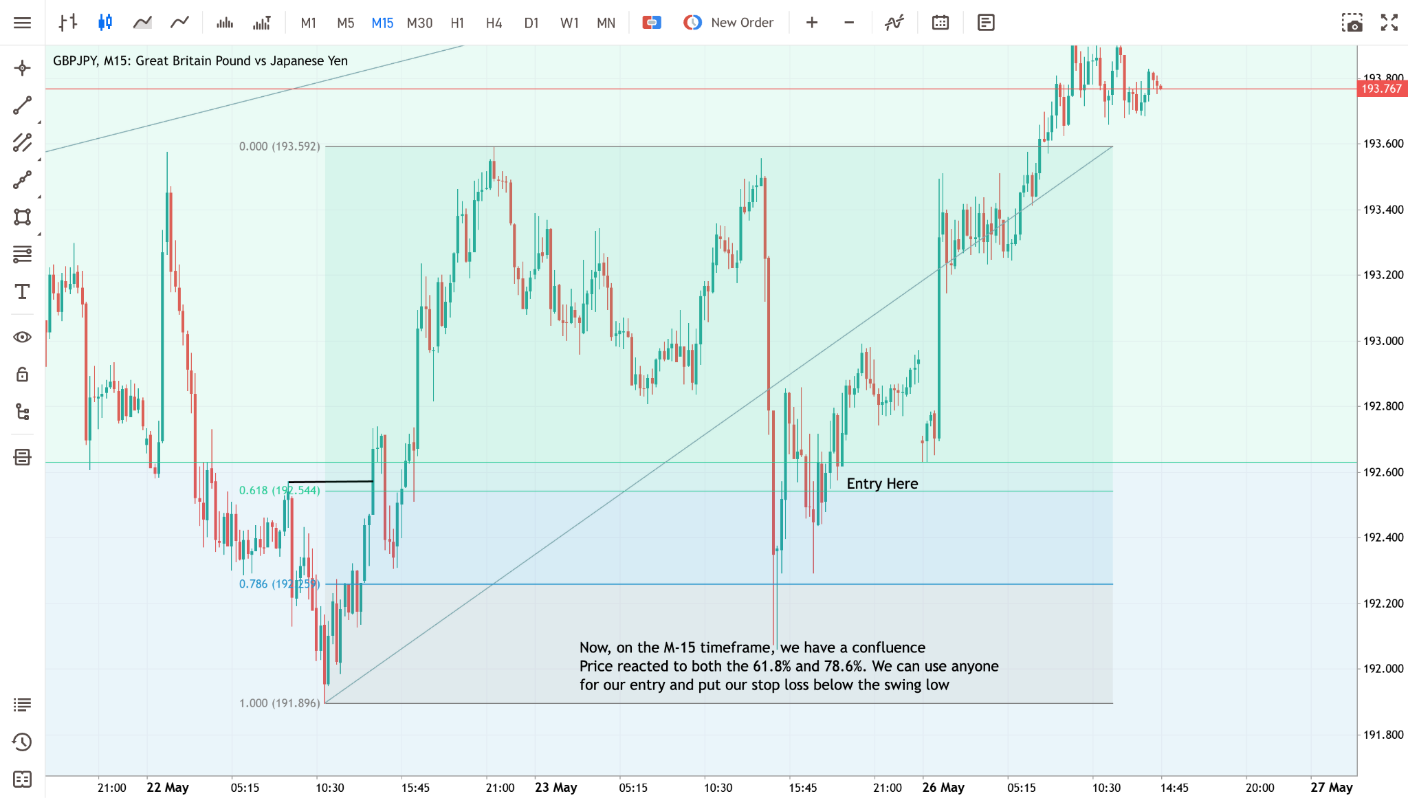 fibonacci-confluence-strategy-2