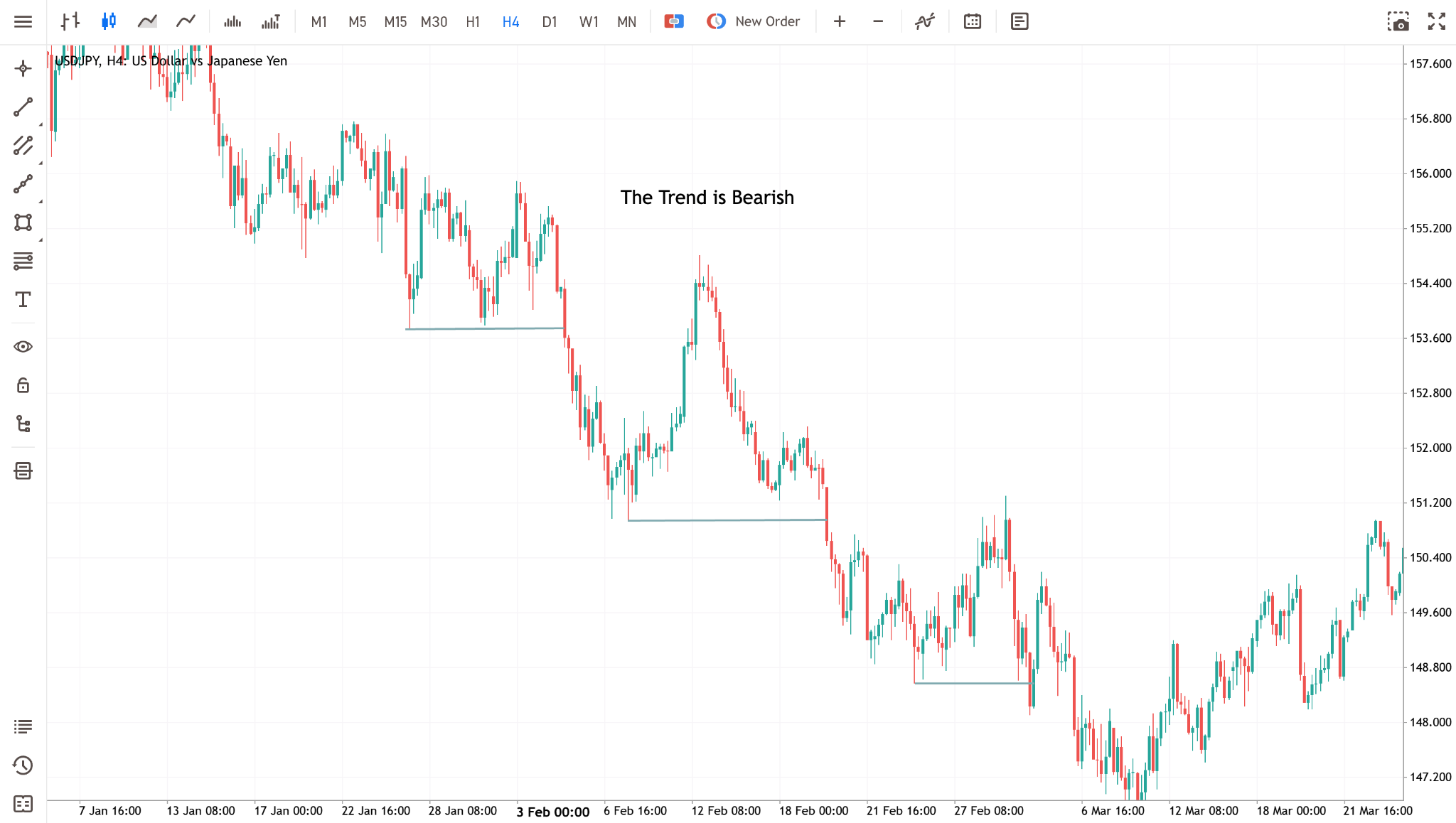 fibonacci-market-trend