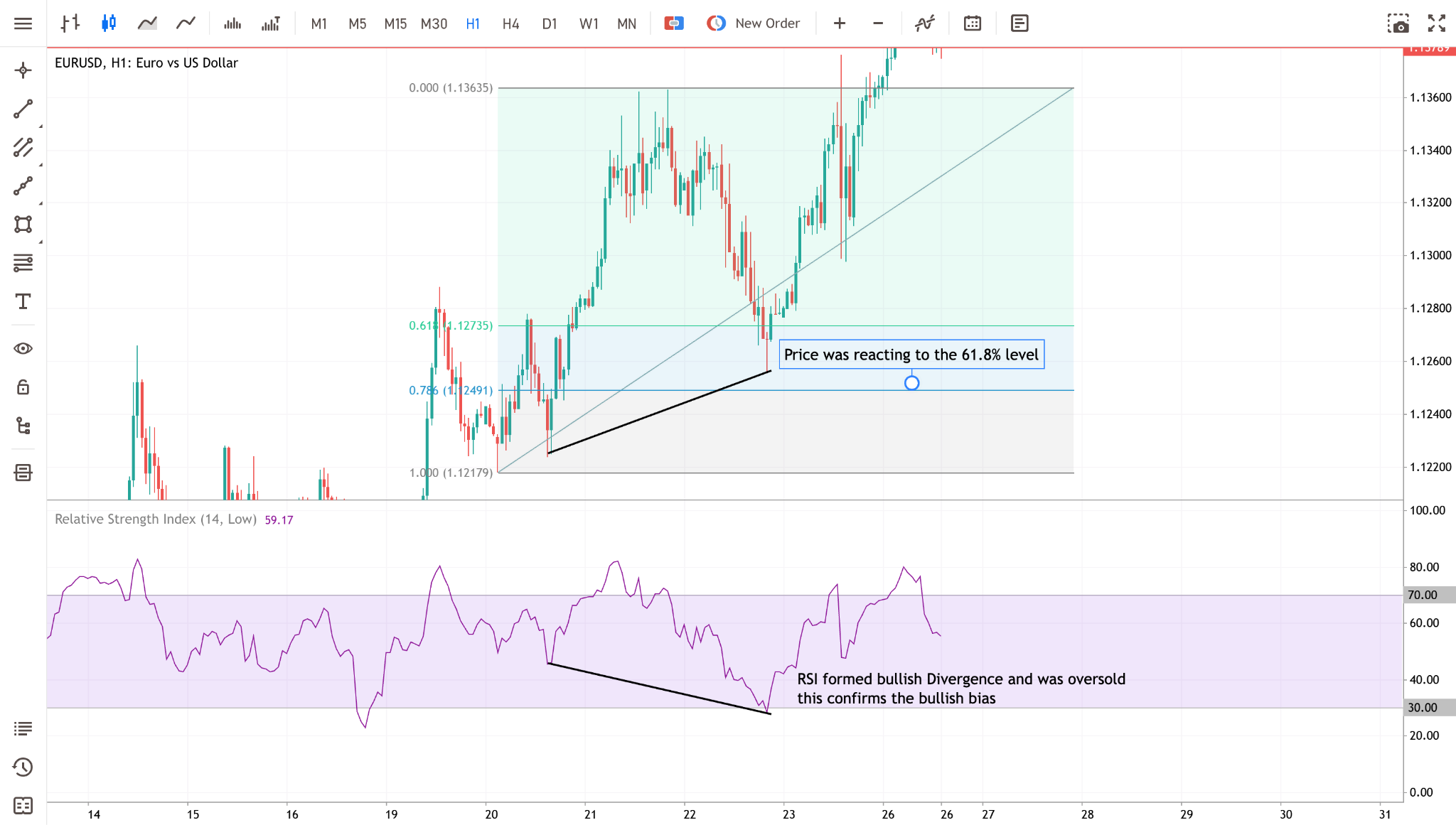 fibonacci-momentum-indicators