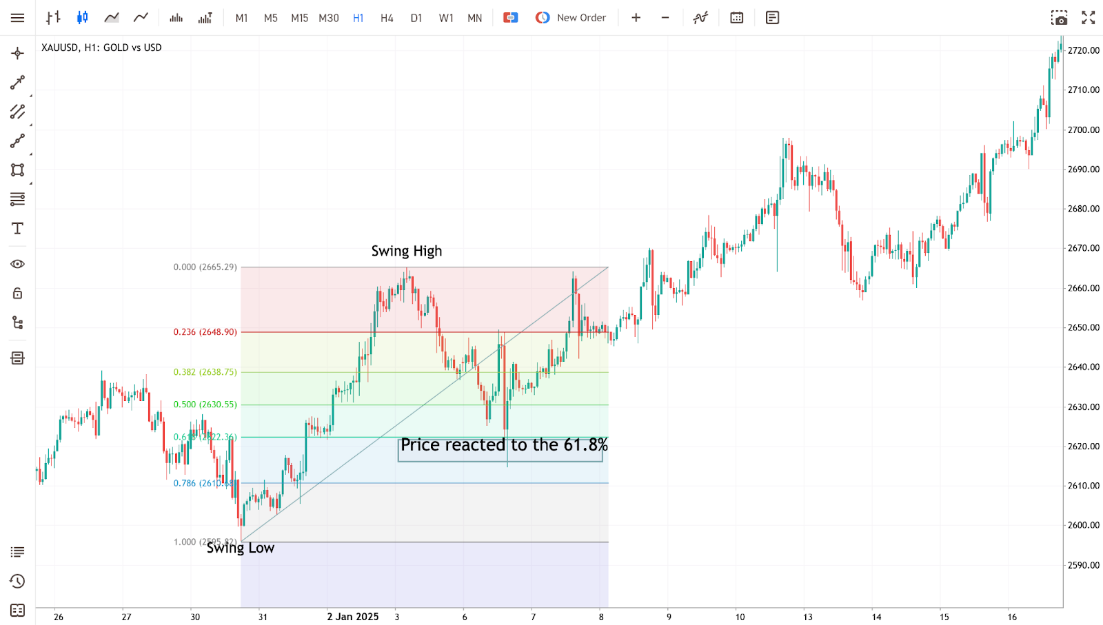 fibonacci-retracement-strategy