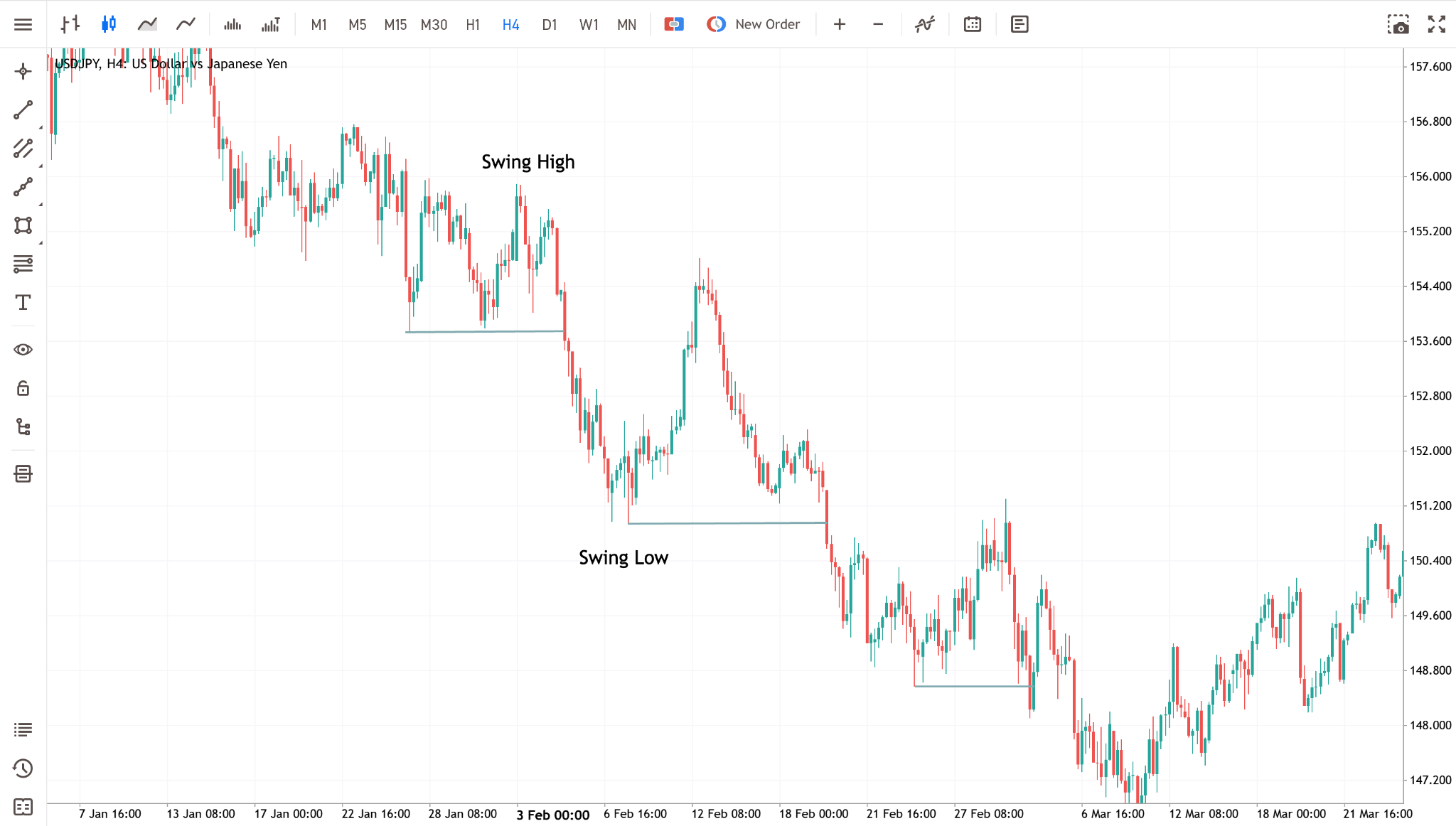 fibonacci-swing-high-and-low