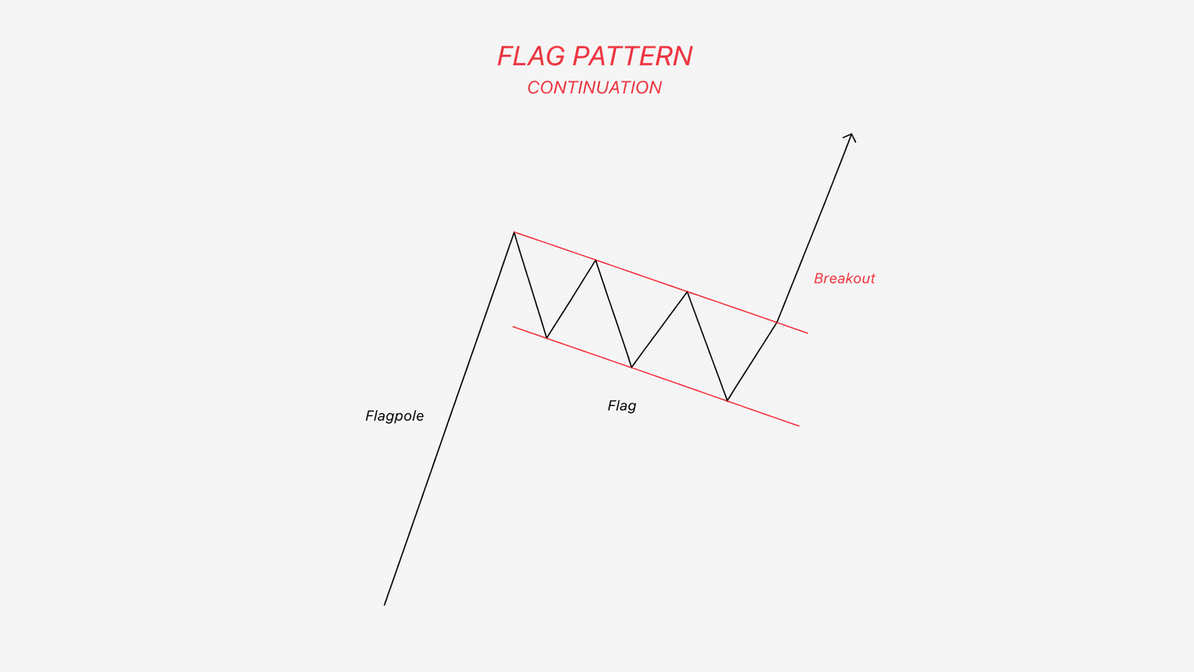 flag-pattern