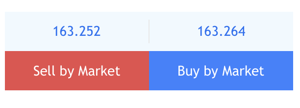 forex-pair-quote