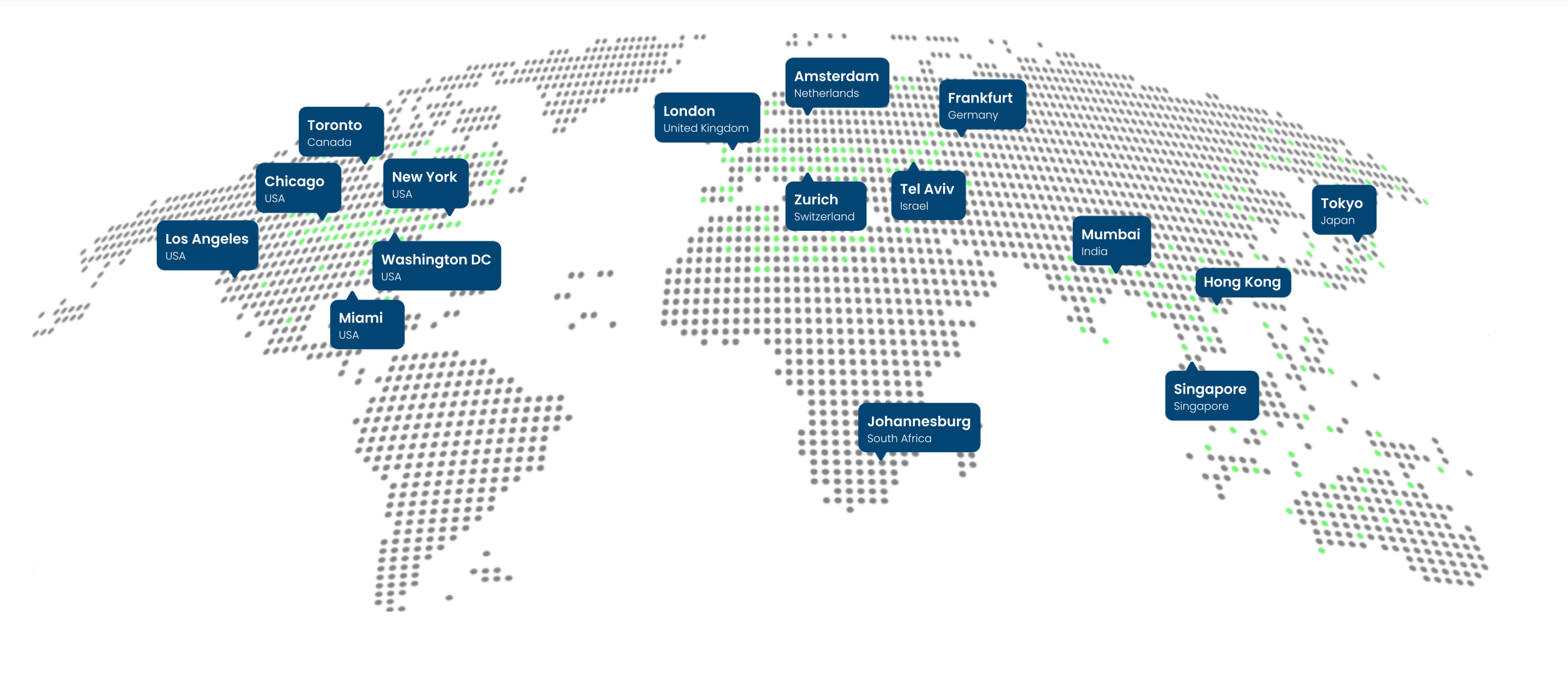forexvps-locations