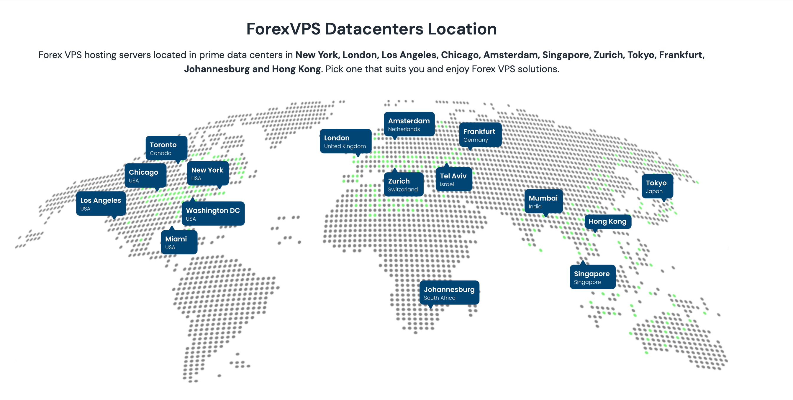 forexvps-servers