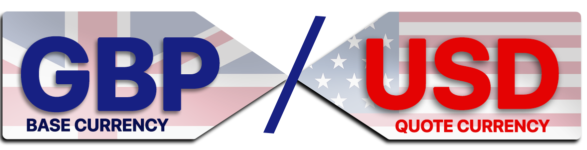 gbp-usd-structure