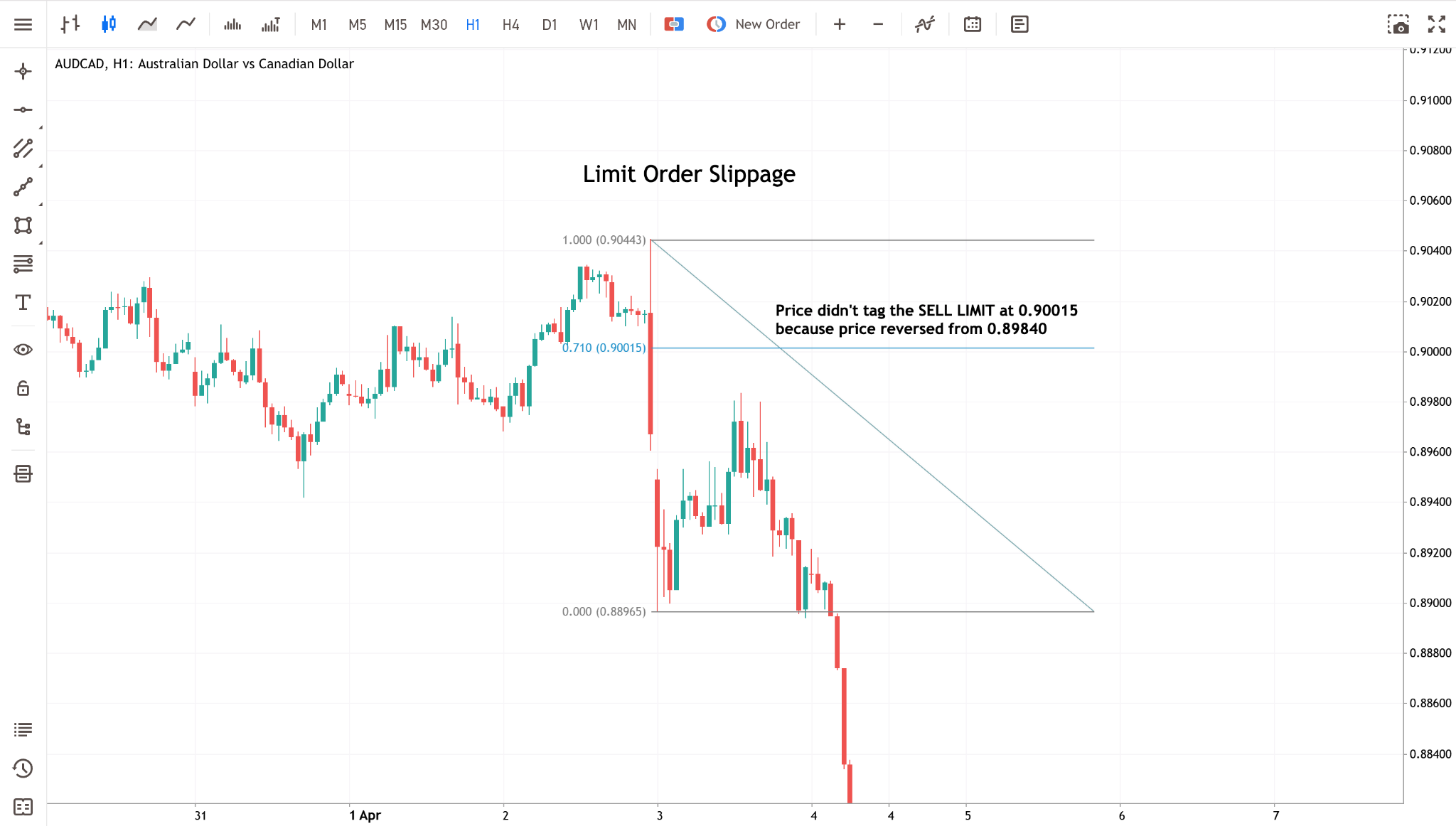 limit-order-slippage
