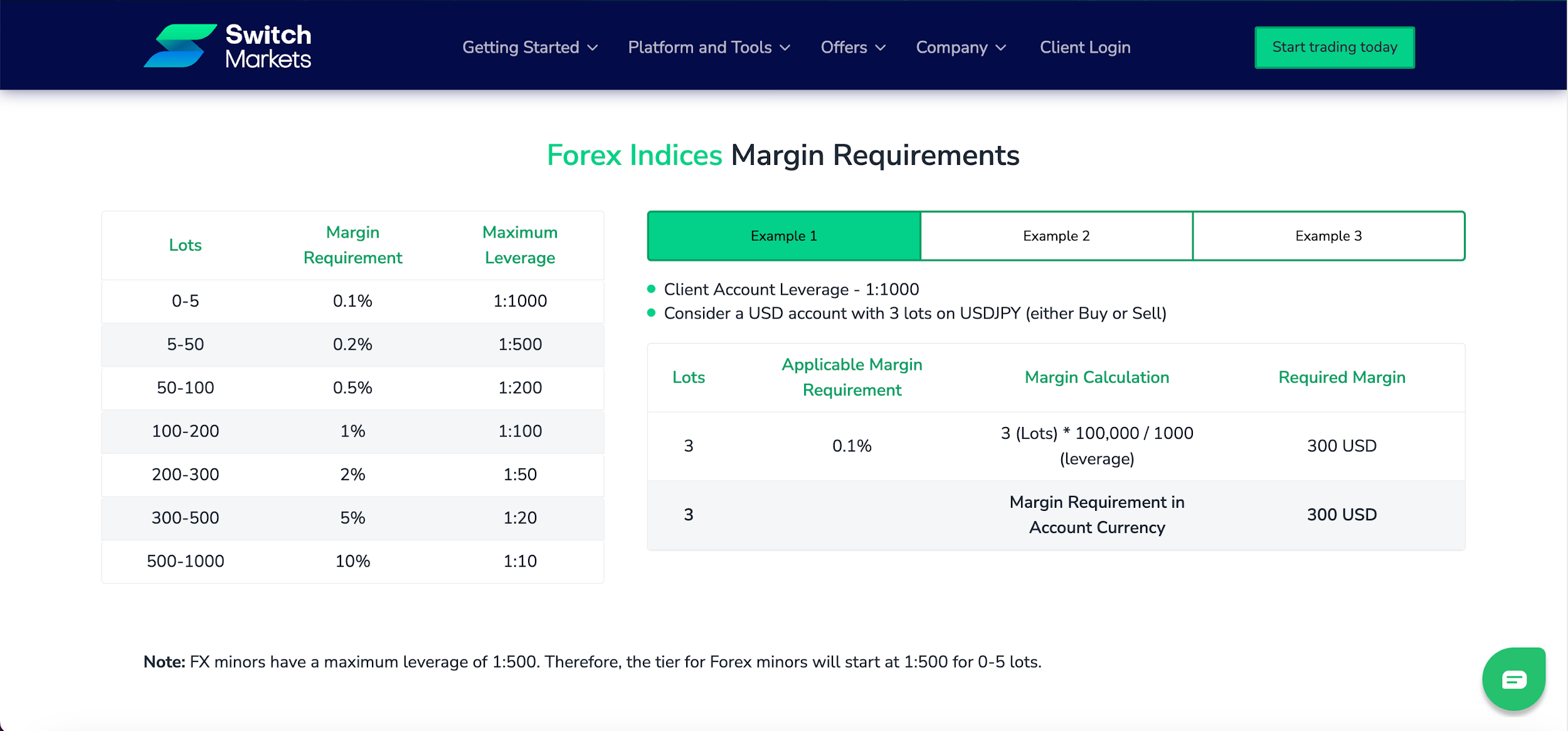 margin-requirements