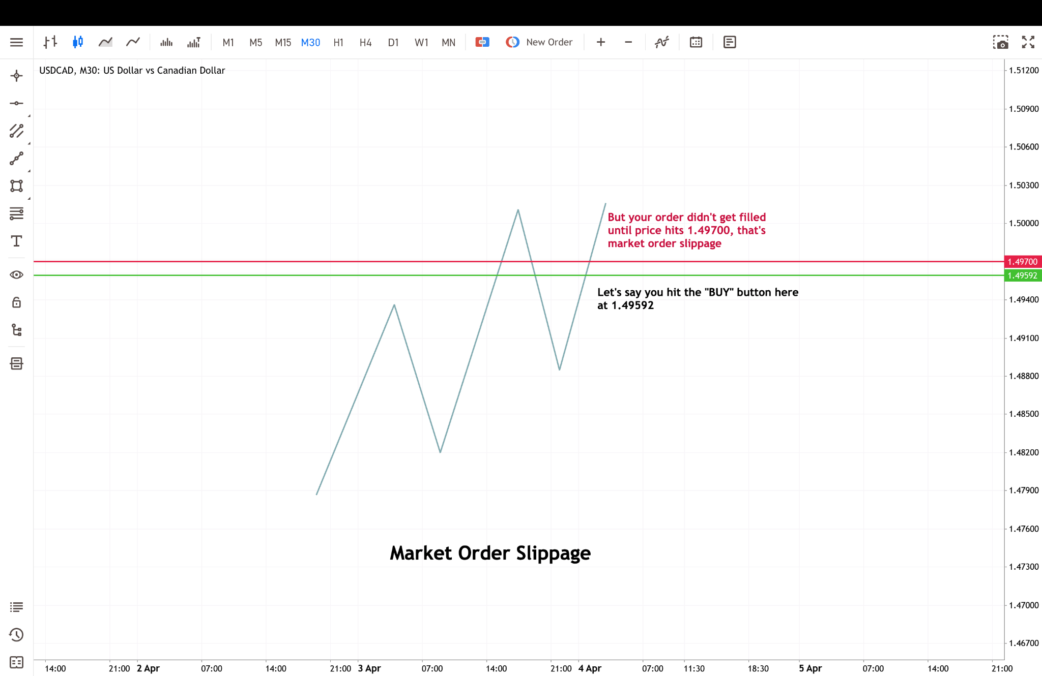 market-order-slippage