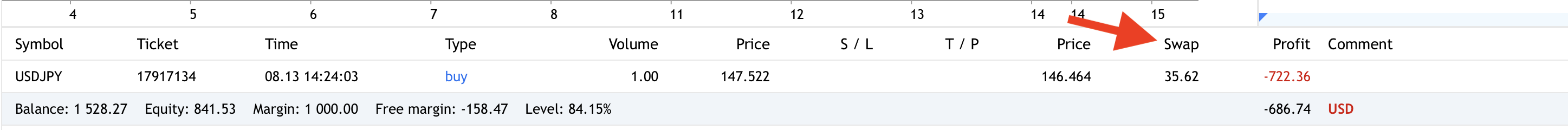 metatrader-swaps