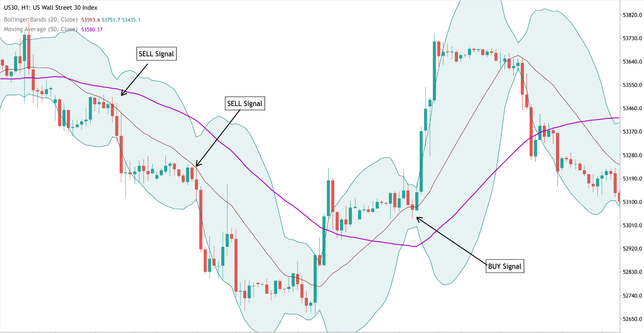 moving-average-and-bollinger-bands