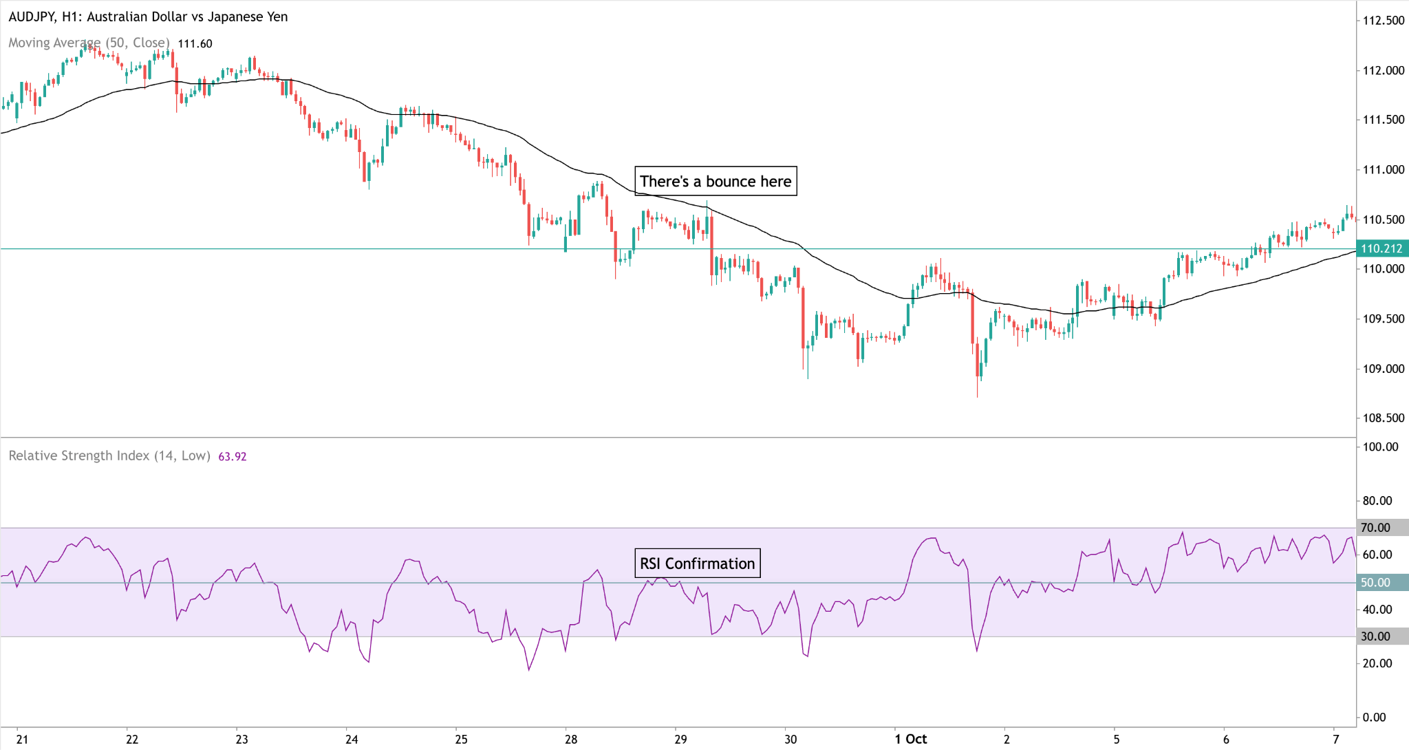 moving-average-and-rsi