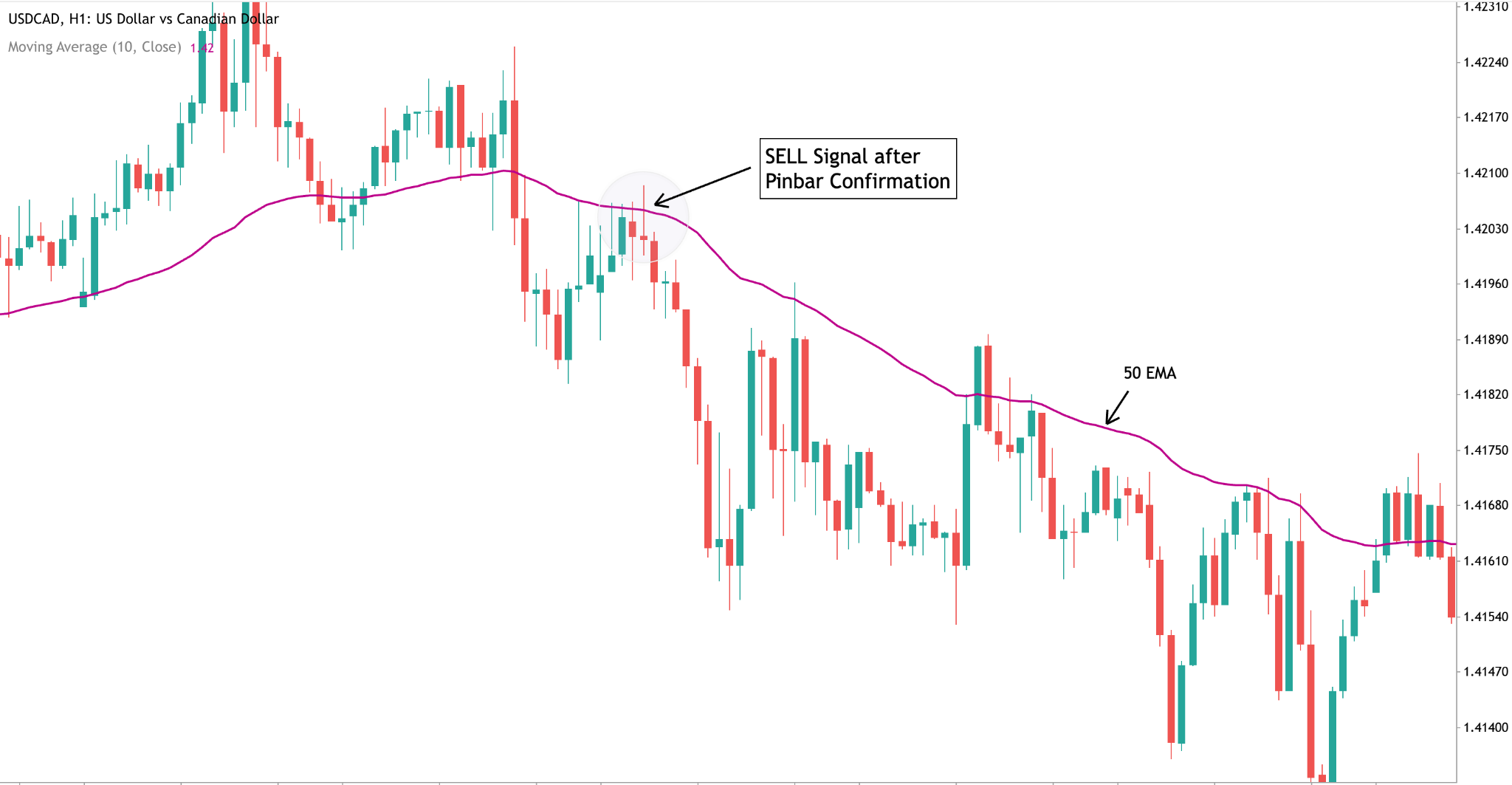 moving-average-bounce-strategy.
