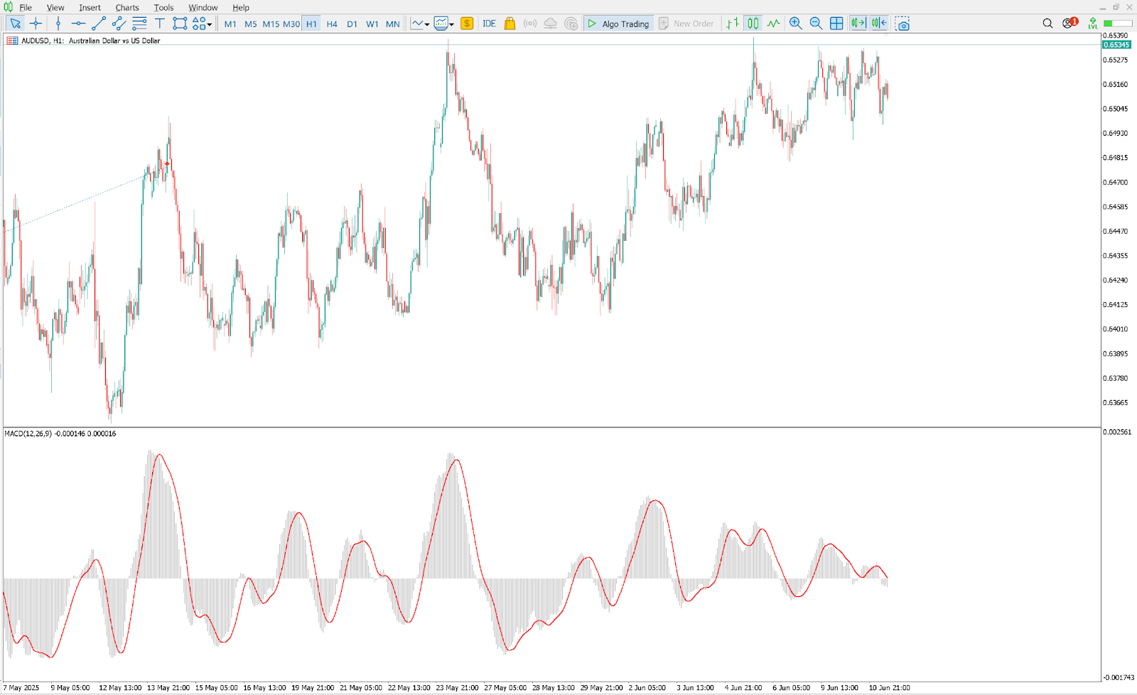 moving-average-convergence-divergence