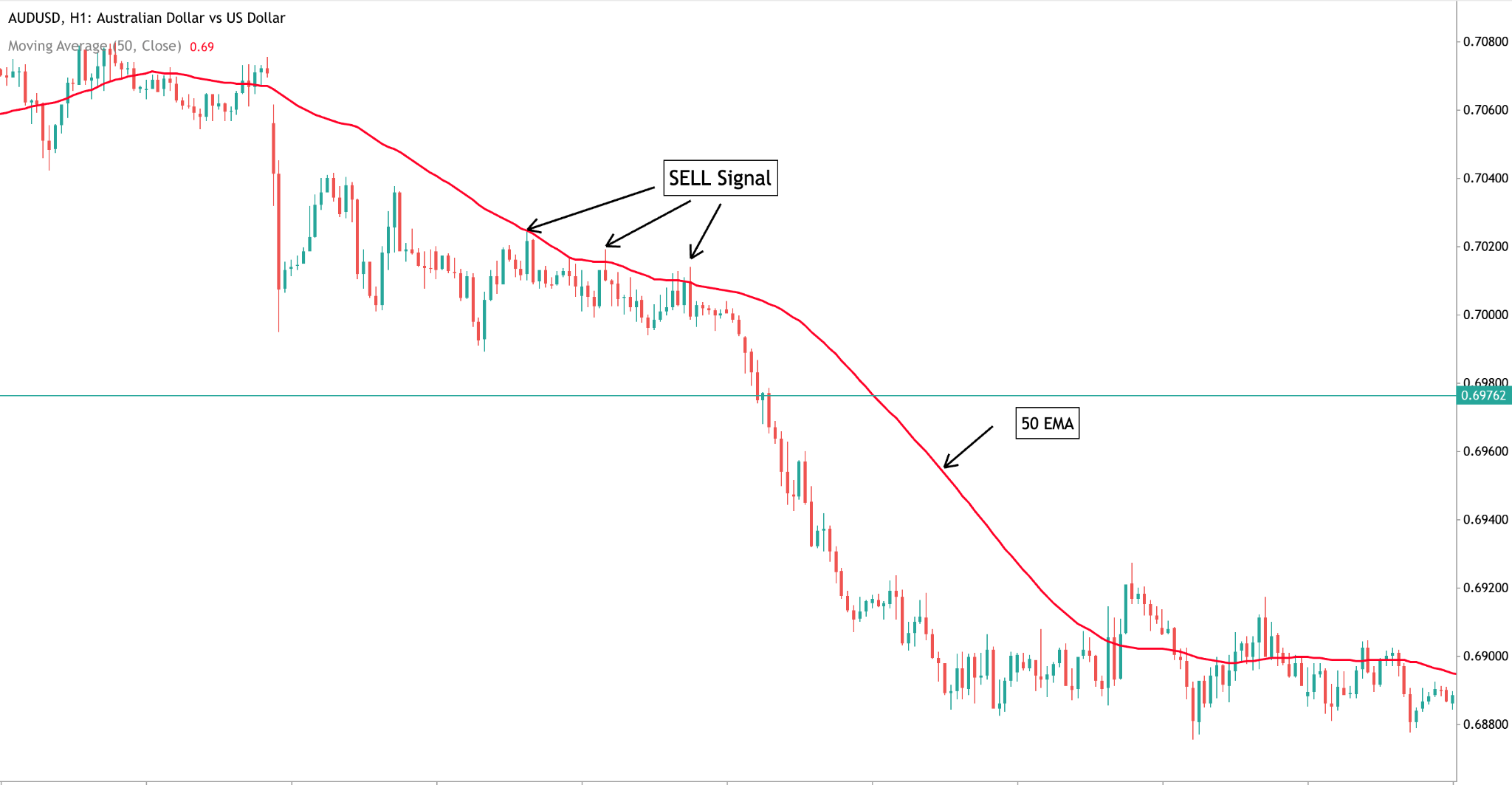 moving-average-dynamic-support-resistance