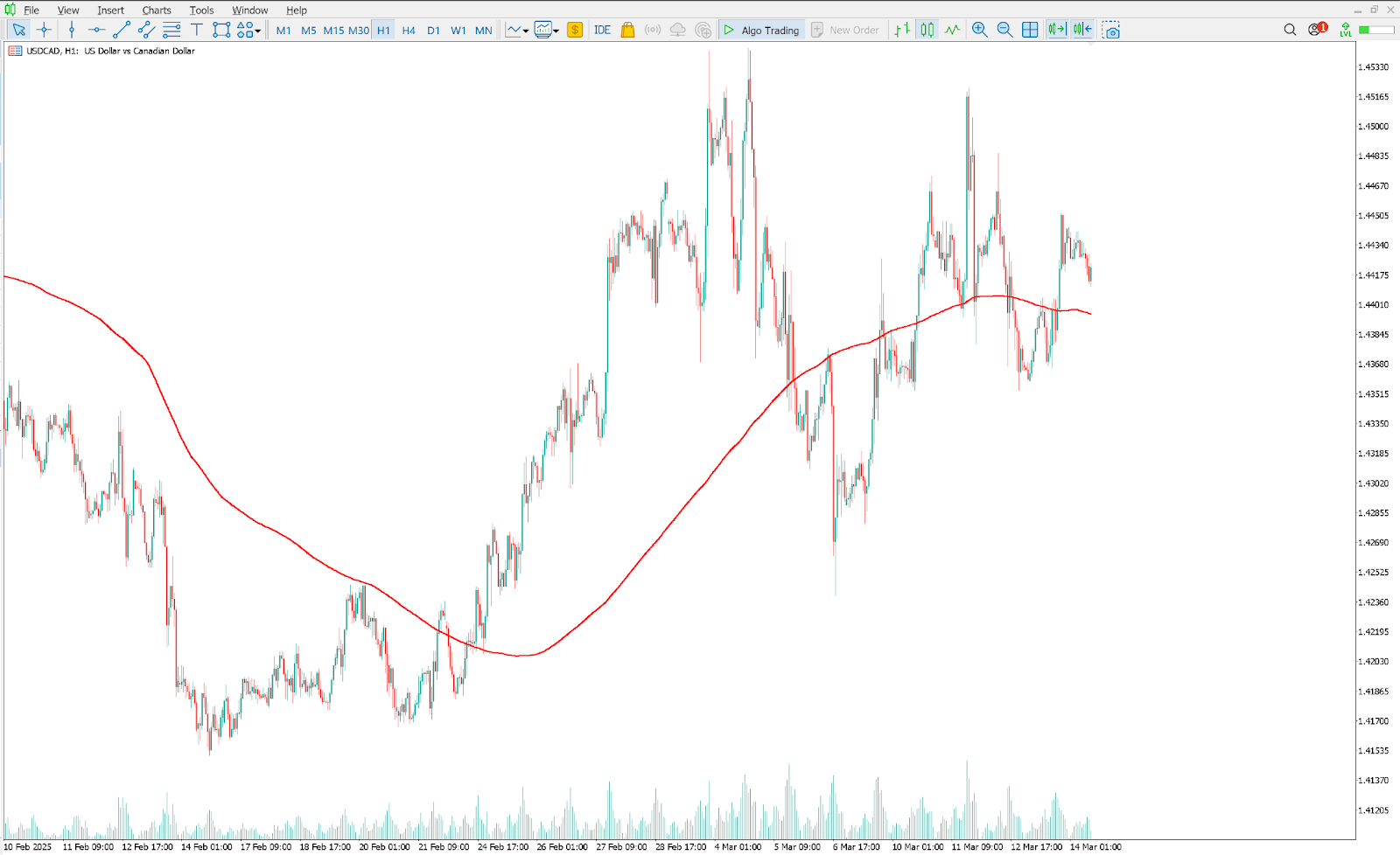 moving-averages
