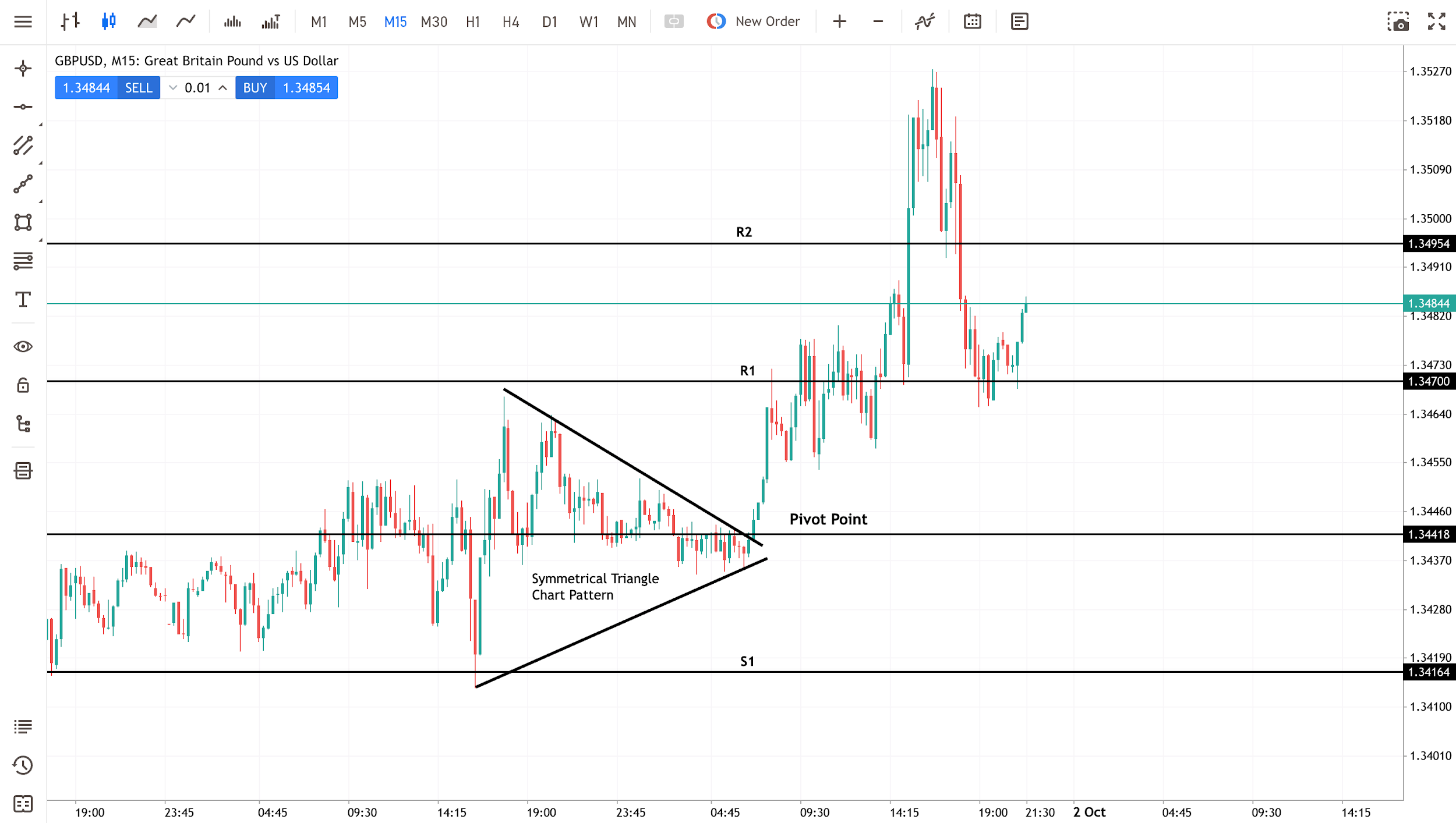 pivot-points-chart-patterns