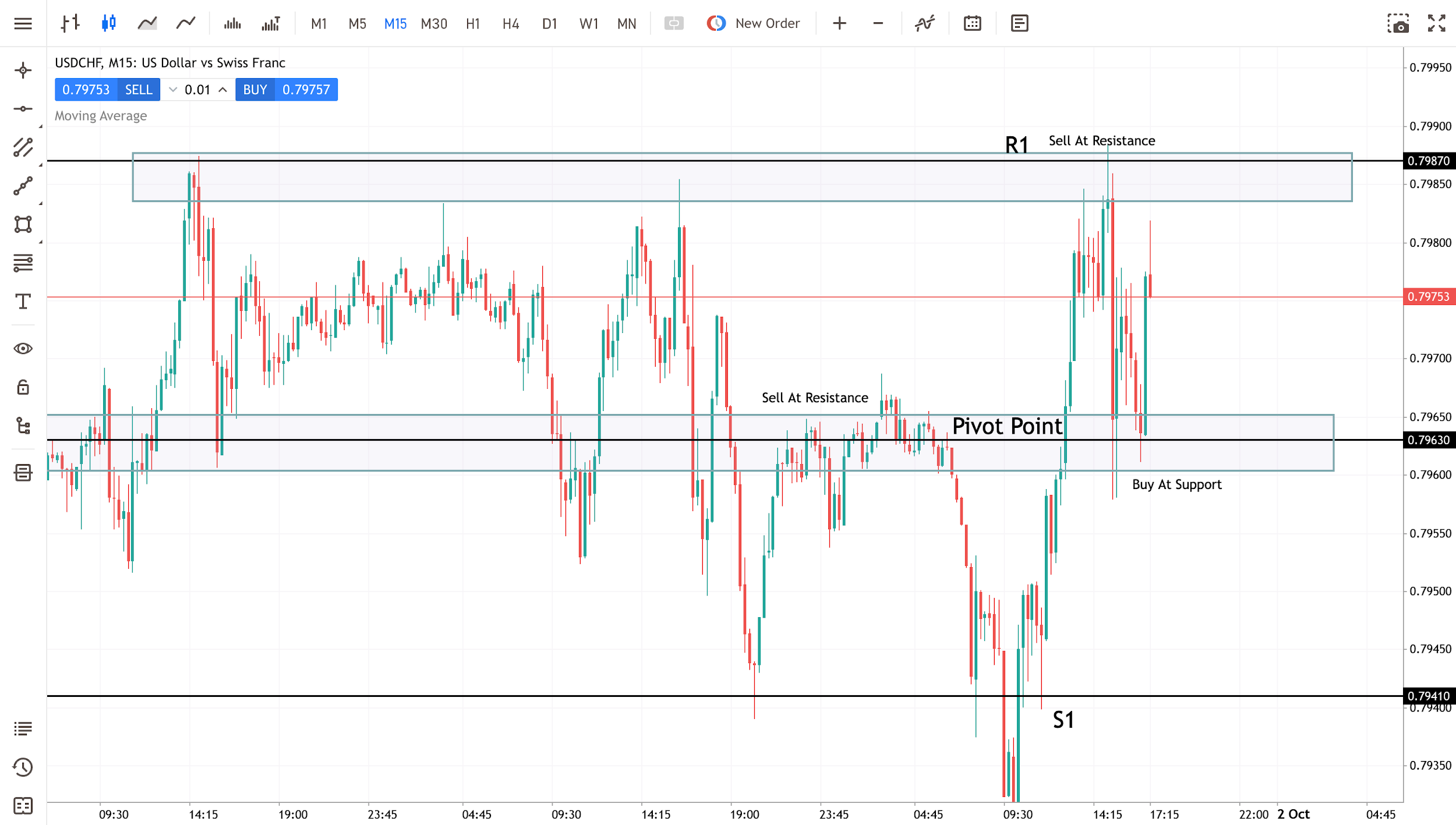 pivot-points-support-resistance